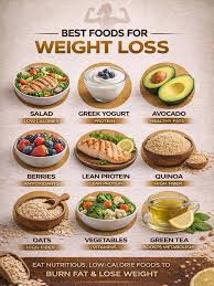 Best Foods for Weight Loss
